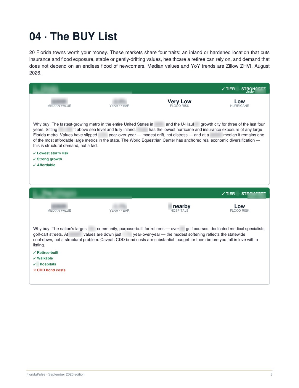 Partially obscured preview from Florida Buy & Avoid 2026: A real location profile